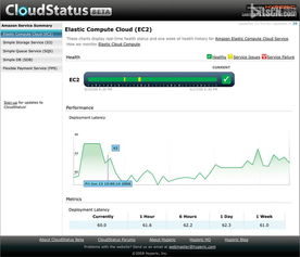 Hyperic 5.8.4 中英版正式發布，新增OpenStack網絡與信息安全軟件開發支持