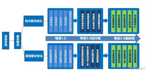 構建數字防線 網絡與信息安全軟件開發的關鍵實踐